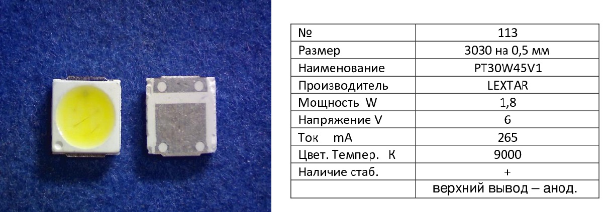 113